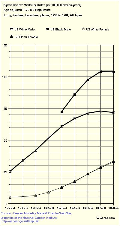 how stuff works carbon 14 dating. http://cancercontrolplanet.cancer.gov/atlas/timeall.jsp?c=ACC&o=g&wm=true&wf 