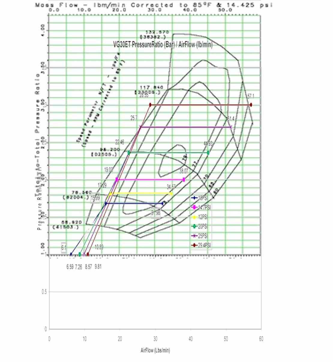 Holset Turbo Size Chart